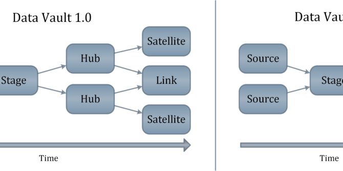 Hash Keys in the Data Vault