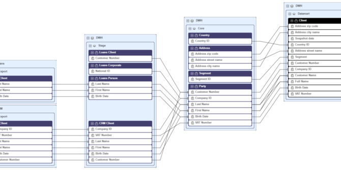 Achieve Data Lineage in Data Vault 2.0