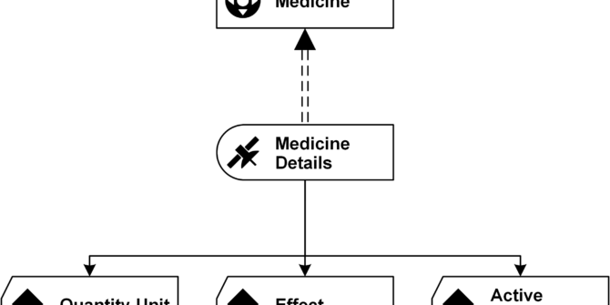 Visual Data Vault by Example: Satellites Modeling in the Health Care Industry