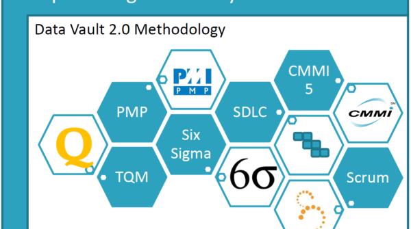 How to Scale in a Disciplined Agile Manner?