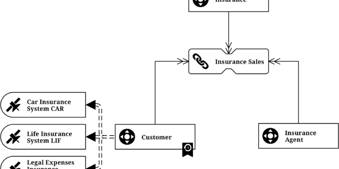 How to Use Point in Time Tables (PIT) in the Insurance Industry?