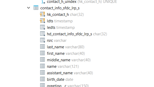 What to Consider for Naming Conventions in Data Warehousing – Part 1