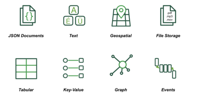 Document Processing in MongoDB