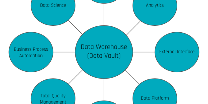 Data Vault Use Cases Beyond Classical Reporting – Part 3