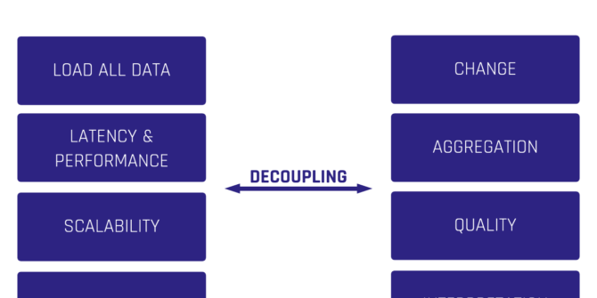 Salesforce Meets Data Vault