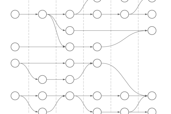 Datenübermittlung mit Data Vault 2.0