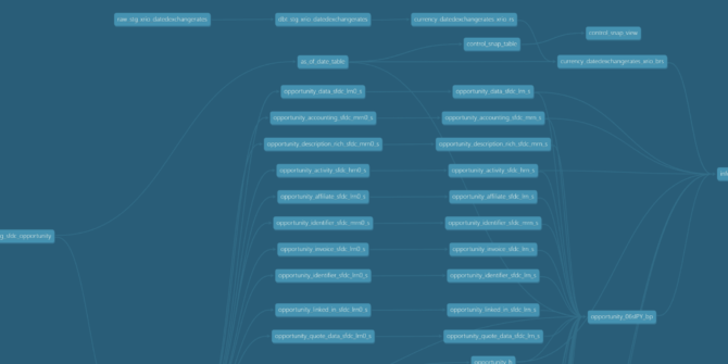 Data Vault 2.0 with DBT – Part 1