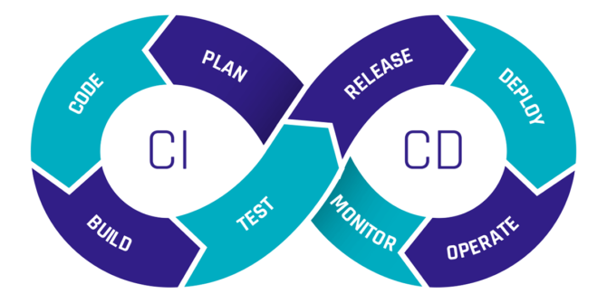 CI/CD (Continuous Integration / Continuous Deployment)