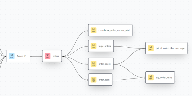 dbt_semantic_layer_lineage