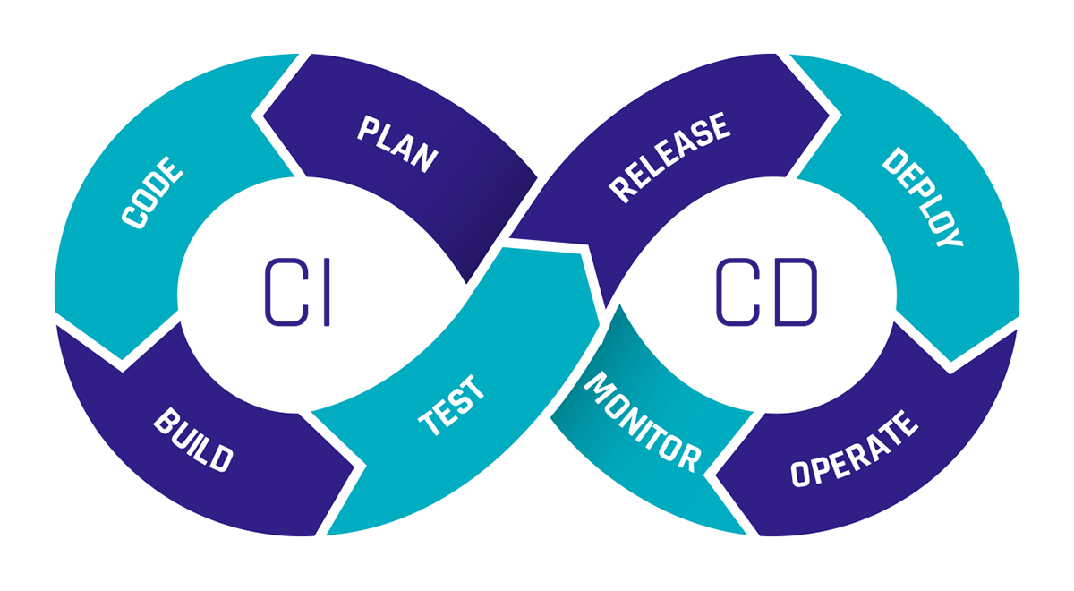 CI/CD: Practical Insights into Automating Data Vault 2.0 with dbt